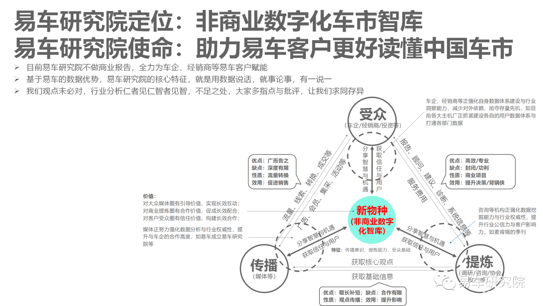 汽车品牌SWOT风险分析，洞察竞争优势与潜在挑战