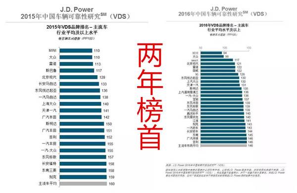 当然，我很愿意帮助你。以下是一篇关于中国进口汽车品牌排名的文章的大纲