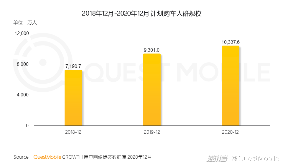 2020年汽车品牌营销费用分析，谁在买单？