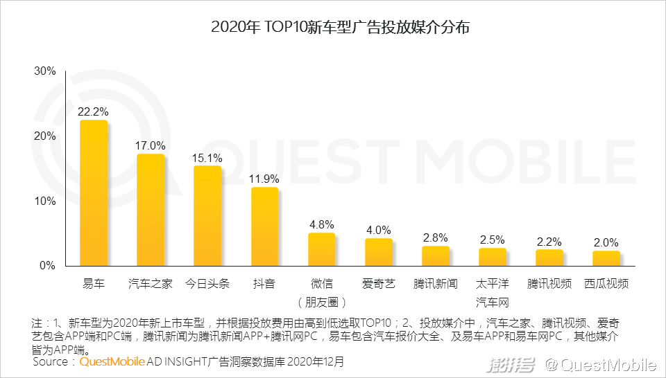 2020年汽车品牌营销费用分析，谁在买单？