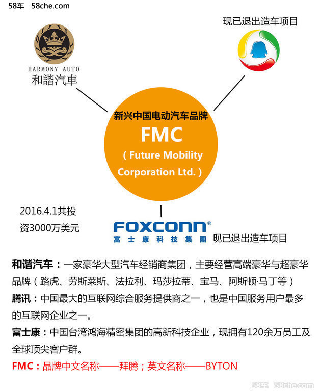 大陆新兴汽车品牌的崛起与挑战