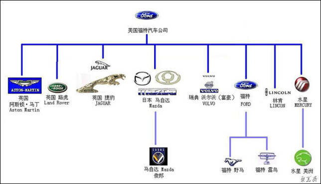 汽车品牌分类及代号——探索世界的脉络