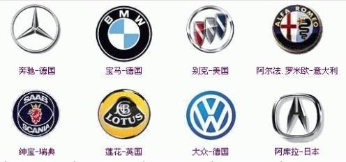 我国汽车品牌logo大全，解读汽车品牌的视觉符号