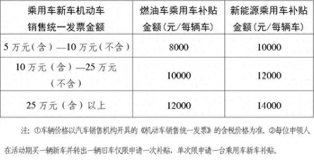 汽车品牌最新置换政策，让您轻松换车，享受优惠！