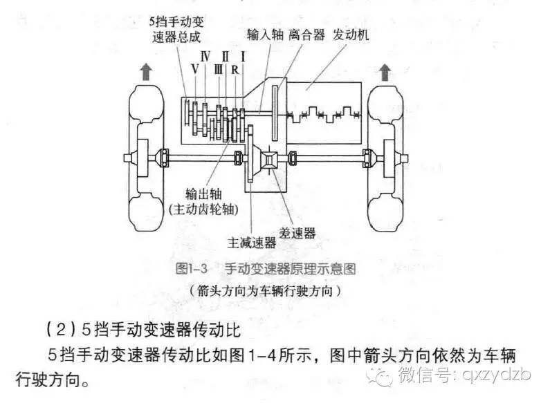 汽车挂挡器，原理、种类与选择