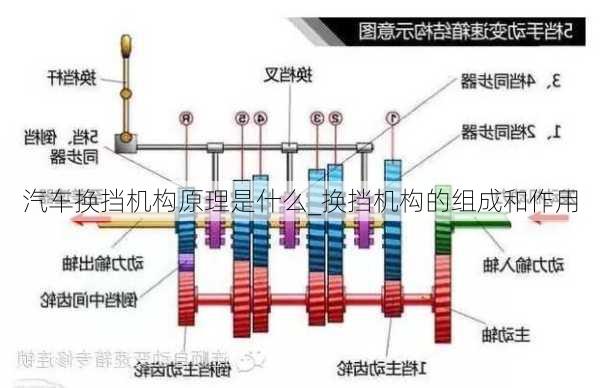 汽车挂挡器，原理、种类与选择