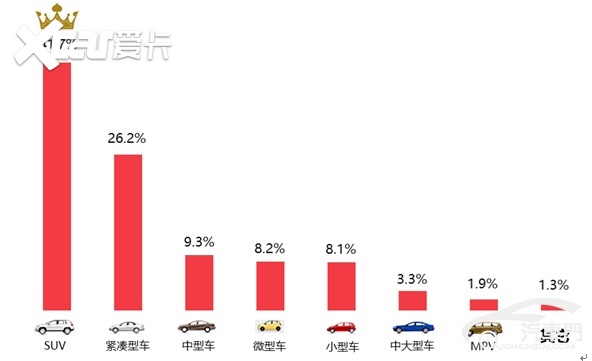 易车汽车品牌销量分析，揭秘市场热销车型及消费趋势