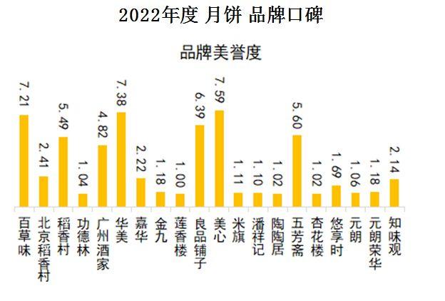 带度的汽车品牌，品质与口碑并重，你值得拥有