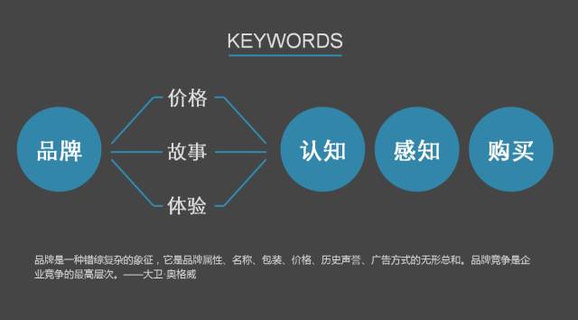 汽车品牌销售战略分析，打造成功之路