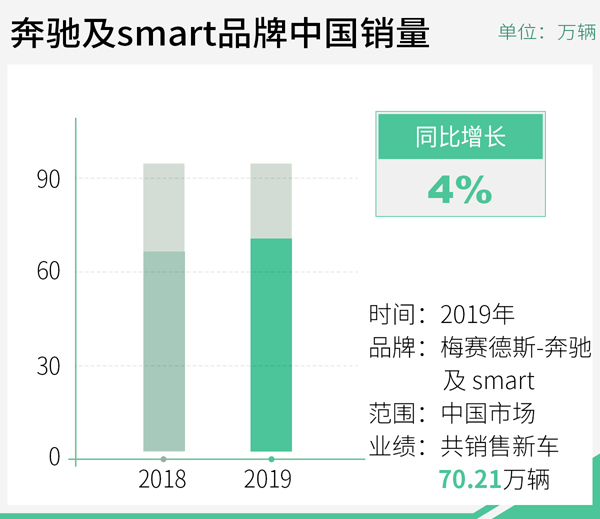 年底涨价的汽车品牌，原因与影响