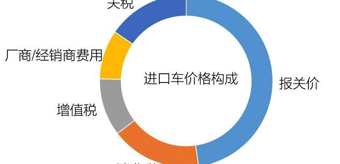 汽车品牌价格太高？解析背后原因与消费者选择困境