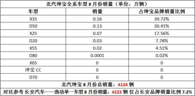 北京汽车品牌价格分析，购车时需要注意哪些因素？