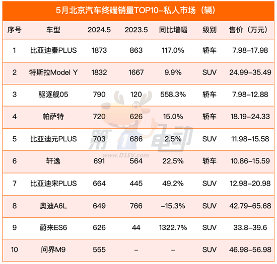 北京汽车品牌价格分析，购车时需要注意哪些因素？