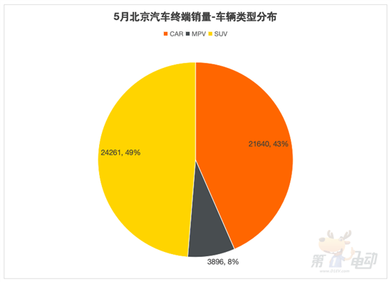 北京汽车品牌价格分析，购车时需要注意哪些因素？