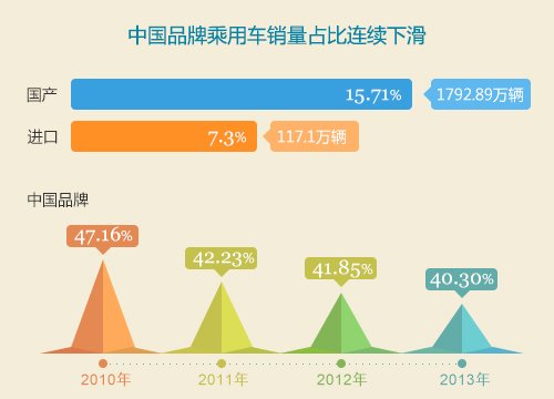 汽车品牌形象下降，原因与解决之道