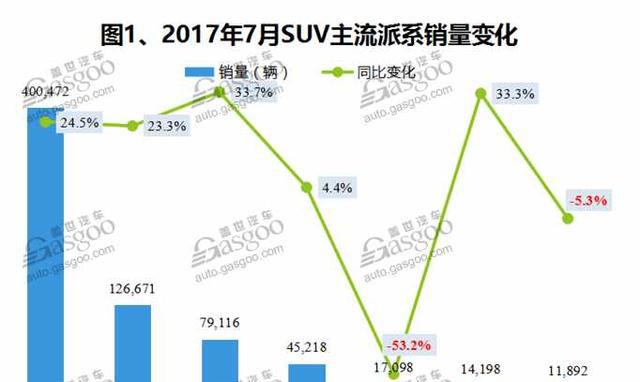 汽车品牌形象下降，原因与解决之道