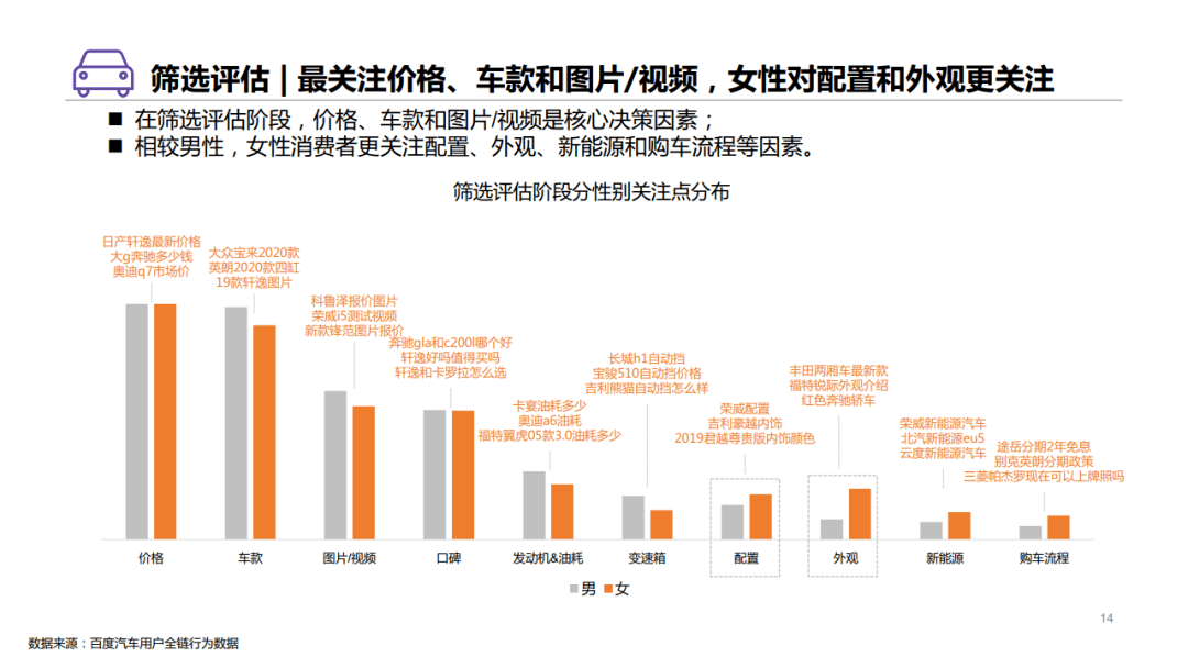 汽车品牌行为分析报告，洞察市场趋势与消费者需求