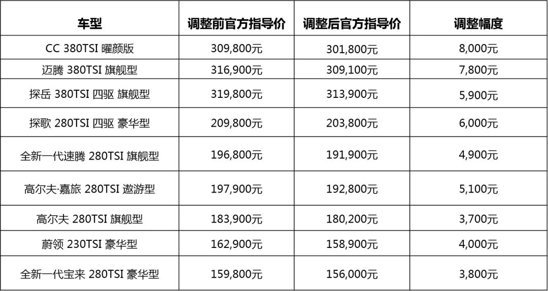 汽车品牌报价大全2023年最新汽车价格一览表