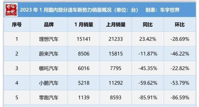 汽车品牌报价大全2023年最新汽车价格一览表