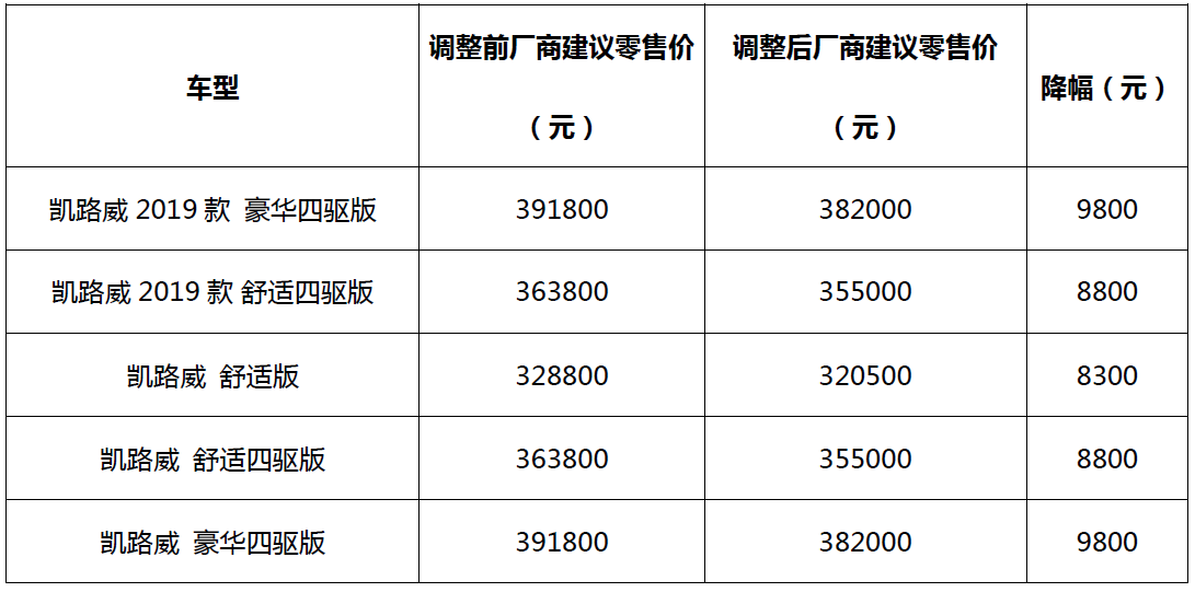 汽车品牌报价大全2023年最新汽车价格一览表