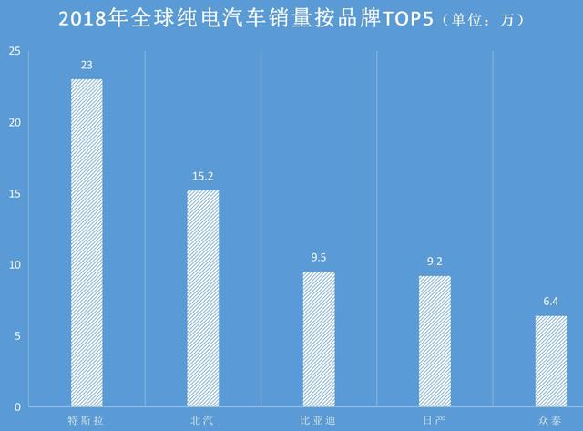 中国高端充电汽车品牌，崛起与挑战