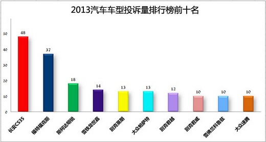 315曝光汽车品牌排名，谁是质量冠军？