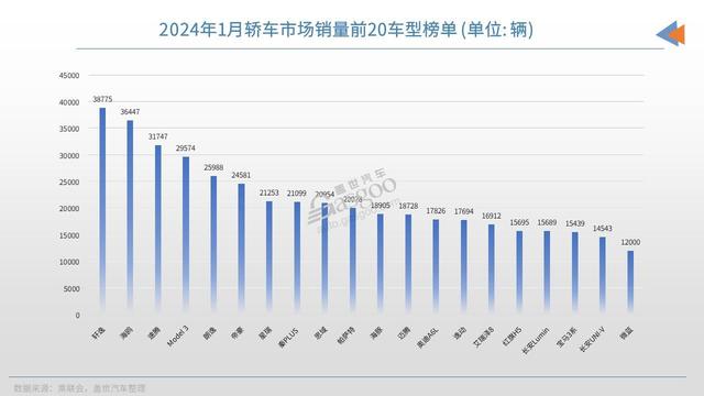 315曝光汽车品牌排名，谁是质量冠军？