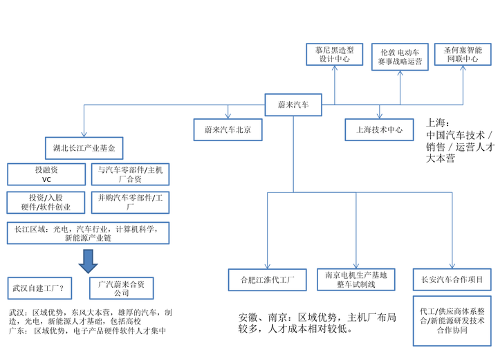 汽车品牌代理公司架构解析及发展策略