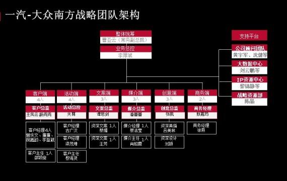 汽车品牌代理公司架构解析及发展策略