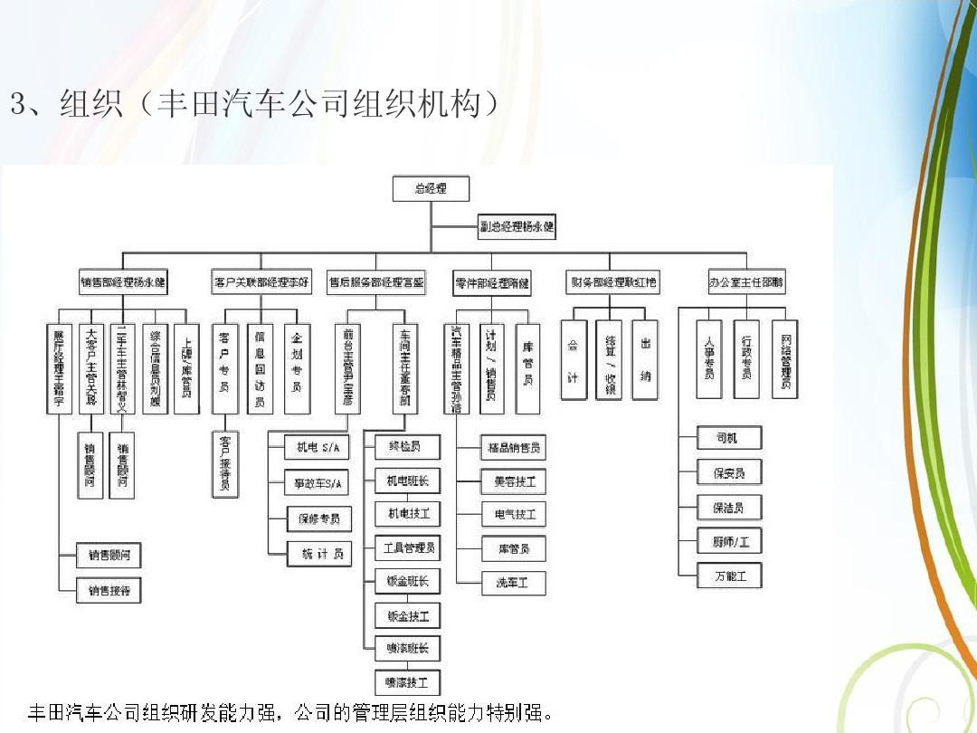 汽车品牌代理公司架构解析及发展策略