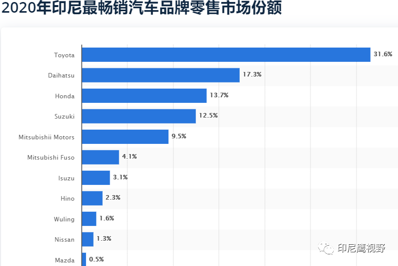 印尼汽车市场概述，品牌大全及发展趋势