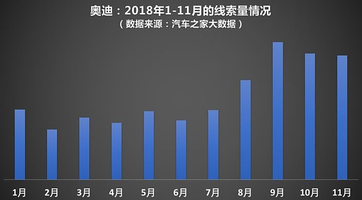 2018年销量最火爆的汽车品牌，谁是真正的赢家？