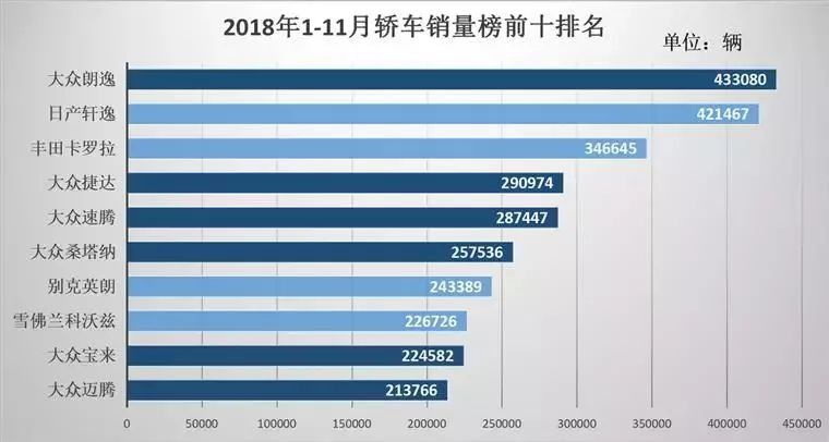 2018年销量最火爆的汽车品牌，谁是真正的赢家？