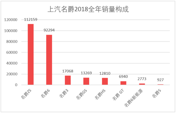 2018年销量最火爆的汽车品牌，谁是真正的赢家？