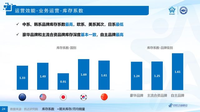 汽车销售市场，全国销售的汽车品牌概述及竞争分析