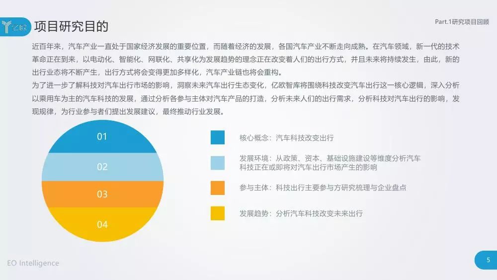 构建未来出行，汽车品牌保养管理系统的创新与实践