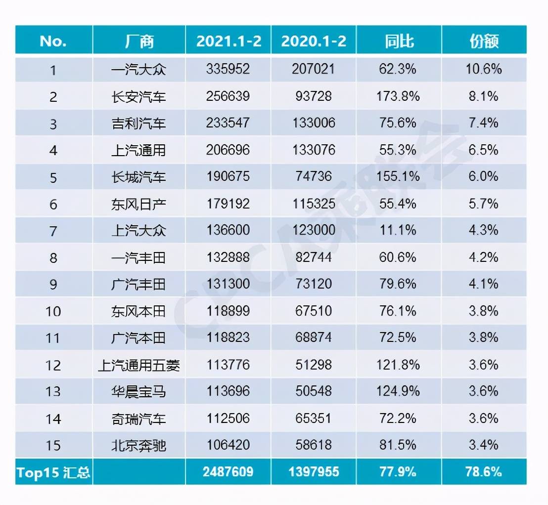 全球2017汽车品牌销量报告，谁居榜首，哪家品牌最具潜力？