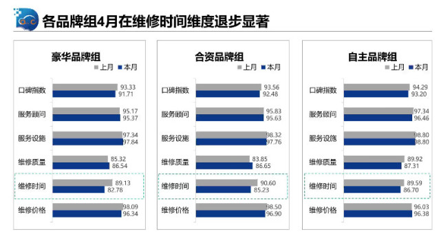 汽车品牌维修费用解析，如何选择合适的维修品牌和降低维修成本？