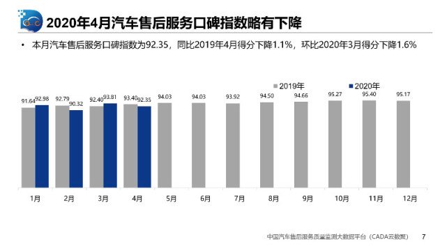 汽车品牌维修费用解析，如何选择合适的维修品牌和降低维修成本？