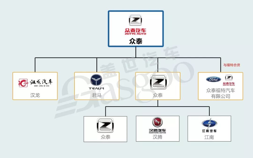 汽车品牌的关系图，一场纵横交错的商业竞合之旅