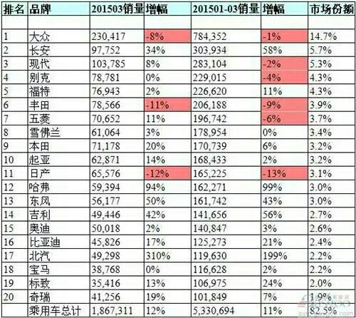 北京汽车品牌销量排名，揭秘中国市场领导者的成功秘诀