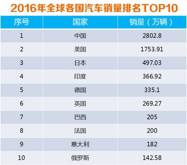 北京汽车品牌销量排名，揭秘中国市场领导者的成功秘诀