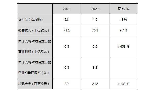 汽车品牌提升档次的策略与路径