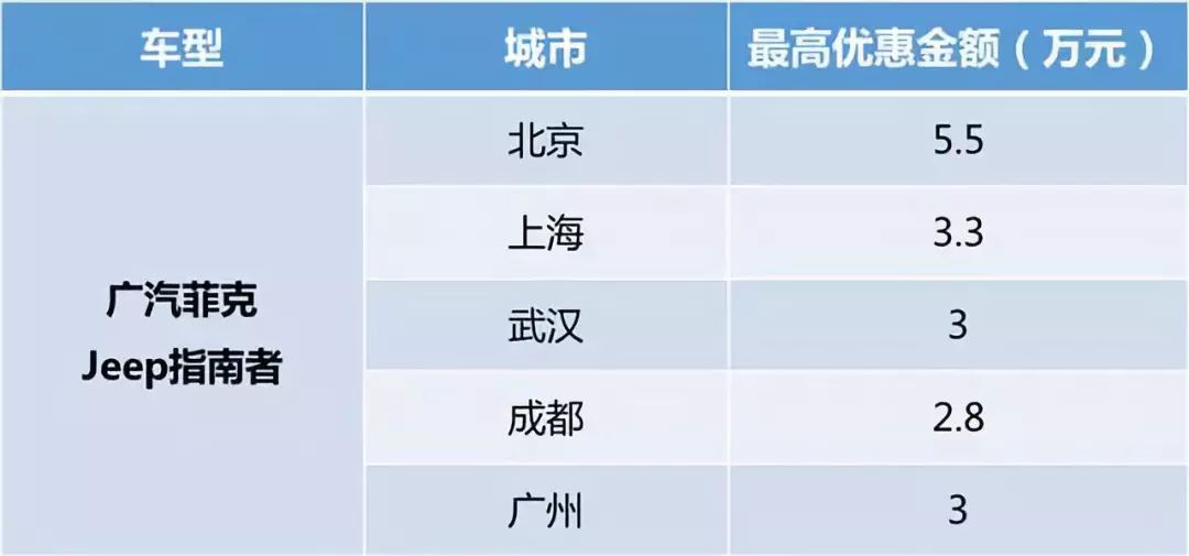 汽车品牌优惠5万，买车更轻松！