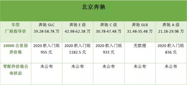 汽车品牌保养费解析，如何选择合适的保养项目降低维修成本