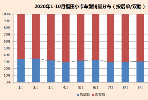 国内小卡汽车品牌排名