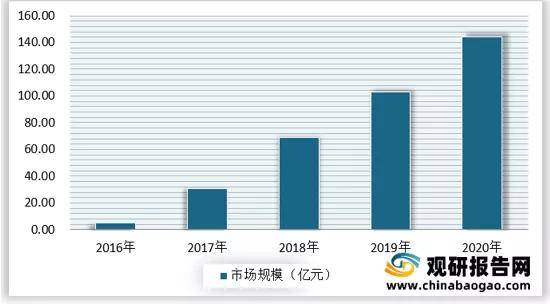 2023全球汽车品牌出行报告，用户行为、市场动向与未来趋势