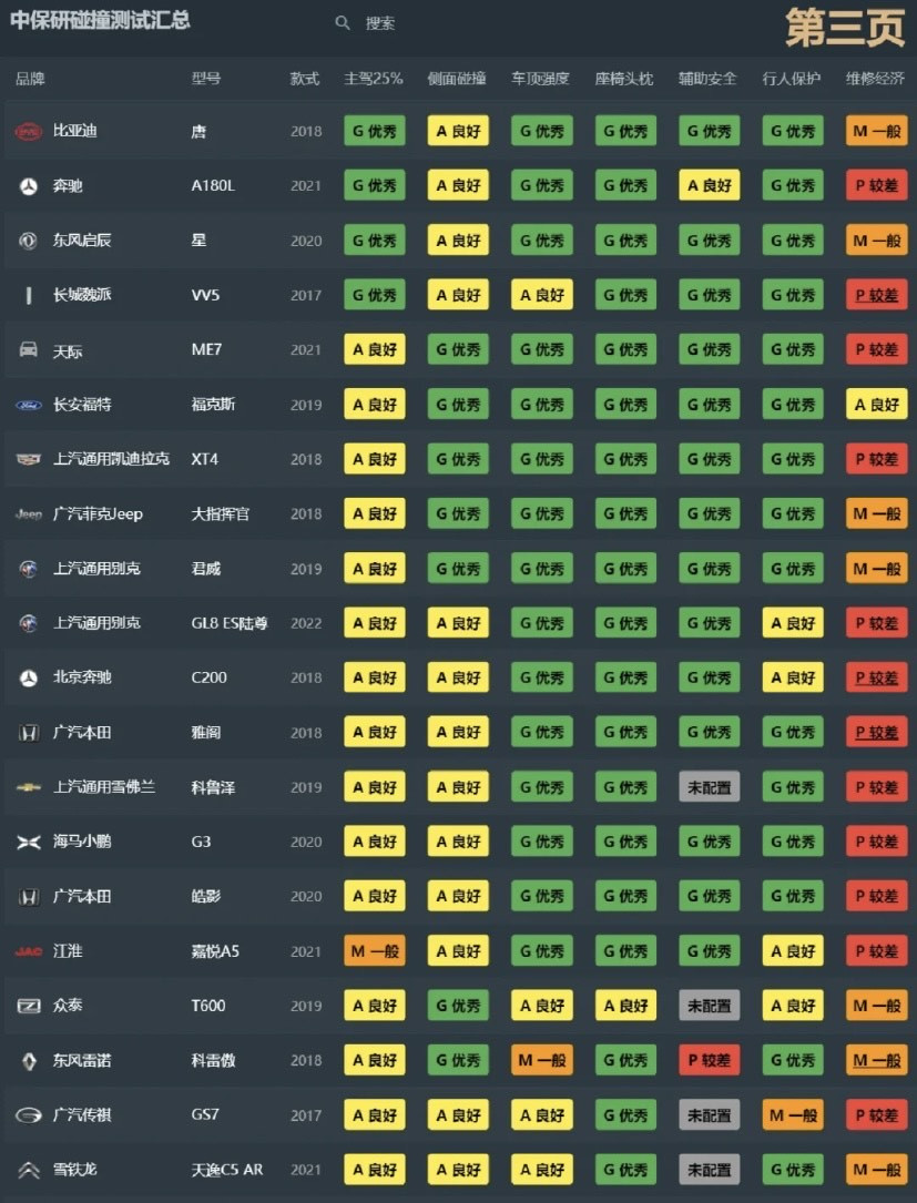 汽车品牌安全指数排名，保障驾驶安全的关键指标