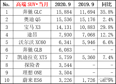 乘联会汽车品牌排行，2023年最新榜单