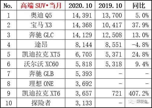 乘联会汽车品牌排行，2023年最新榜单